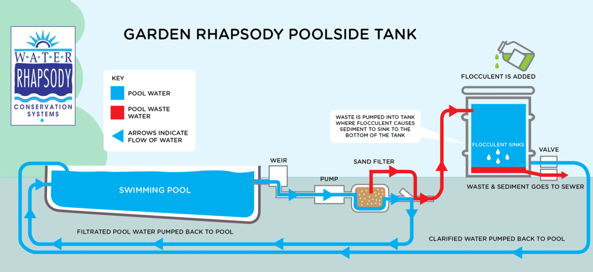 Home - Water Rhapsody